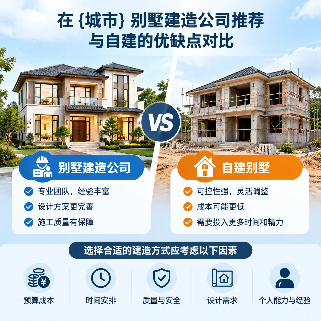 在 盘州 别墅建造公司推荐与自建的优缺点对比